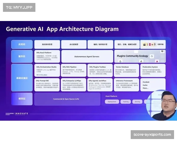 DFL与亚马逊云科技深化合作 生成式AI赋能足球创新