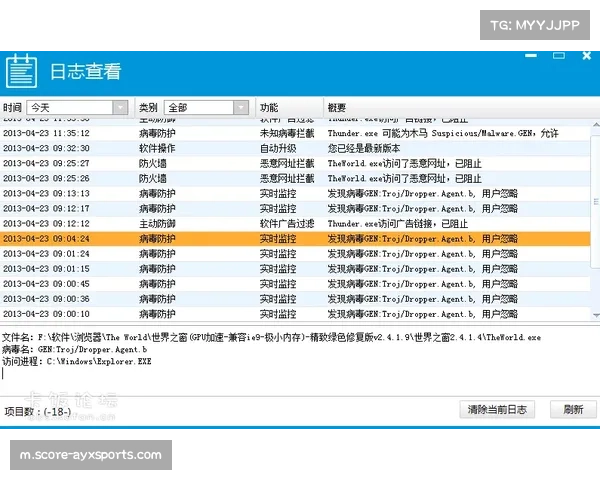 英超冬窗关闭总支出略低于4亿镑 曼城获评A级领跑各队
